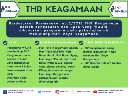 THR Keagamaan